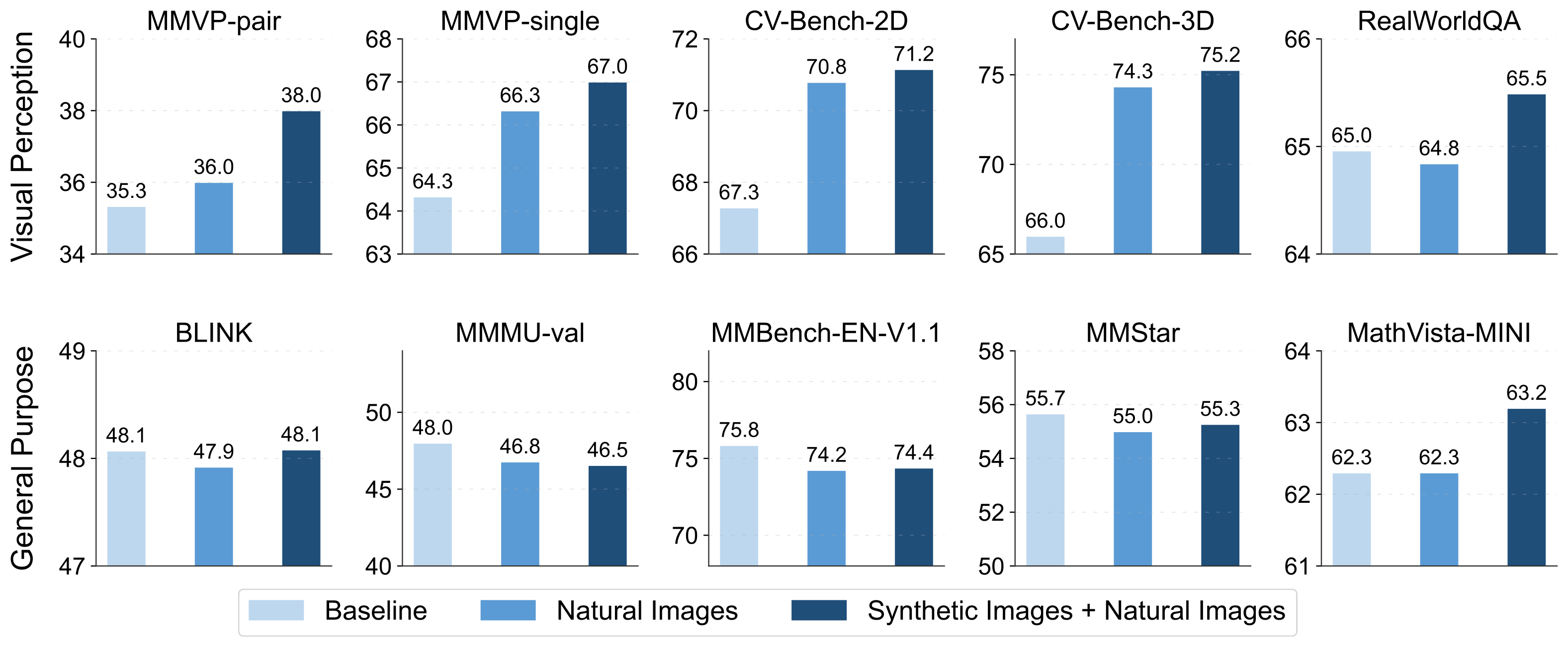 Equal-sized mixture vs pure natural data