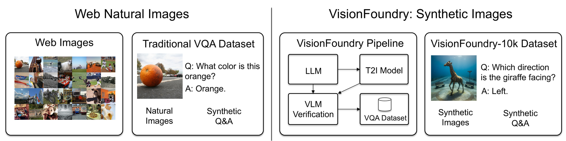 VisionFoundry overview
