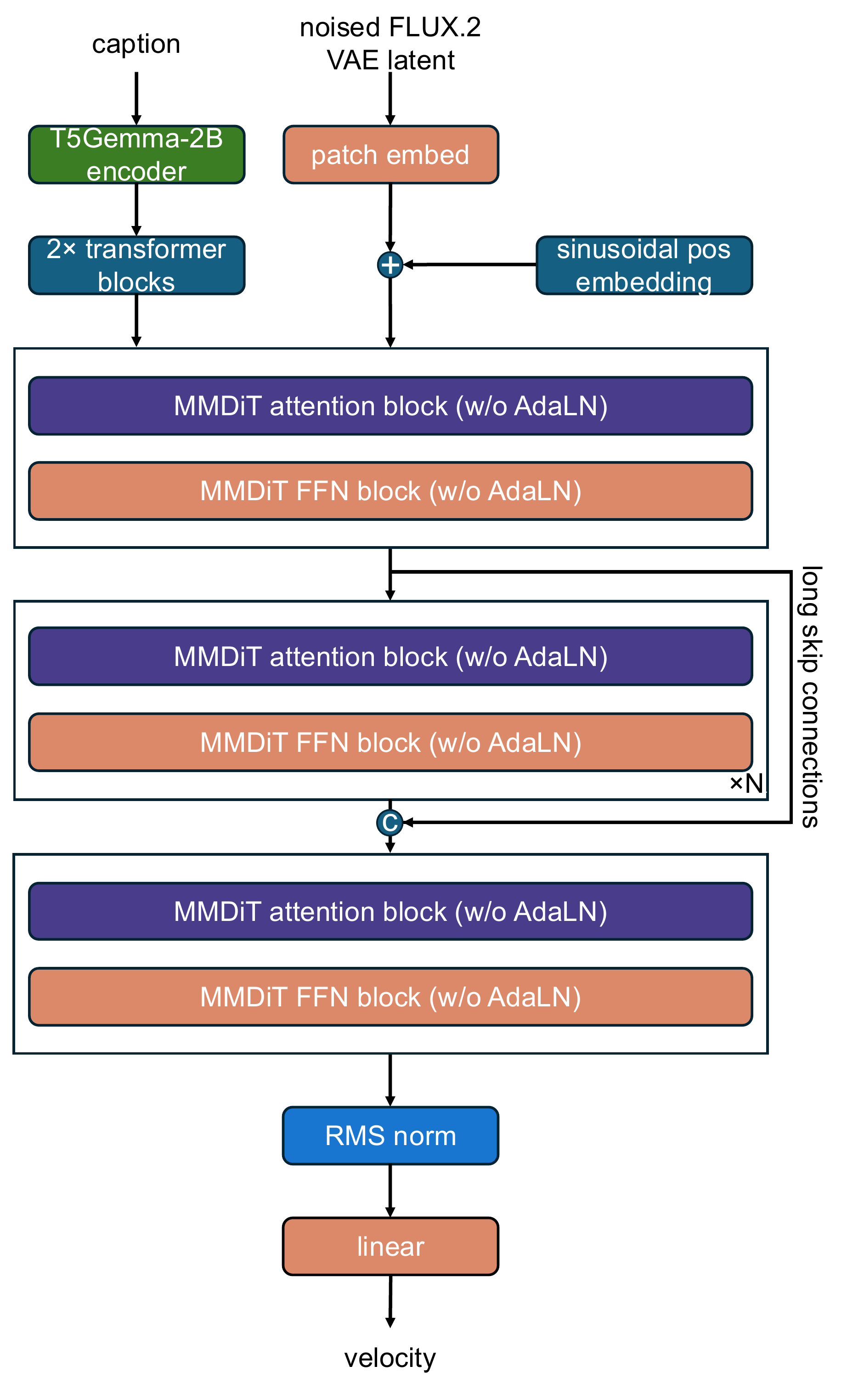 overall architecture of i1.