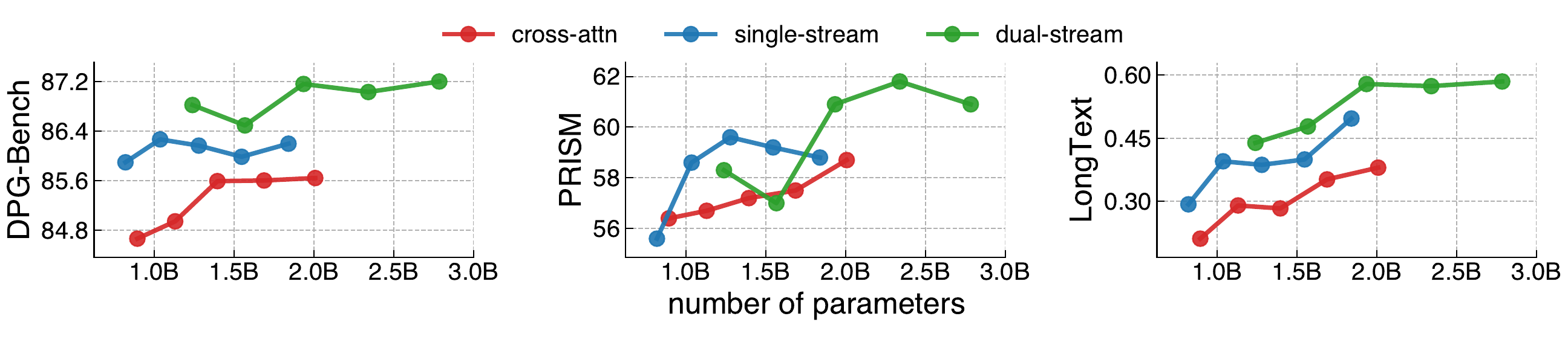 Backbone family scaling comparison.