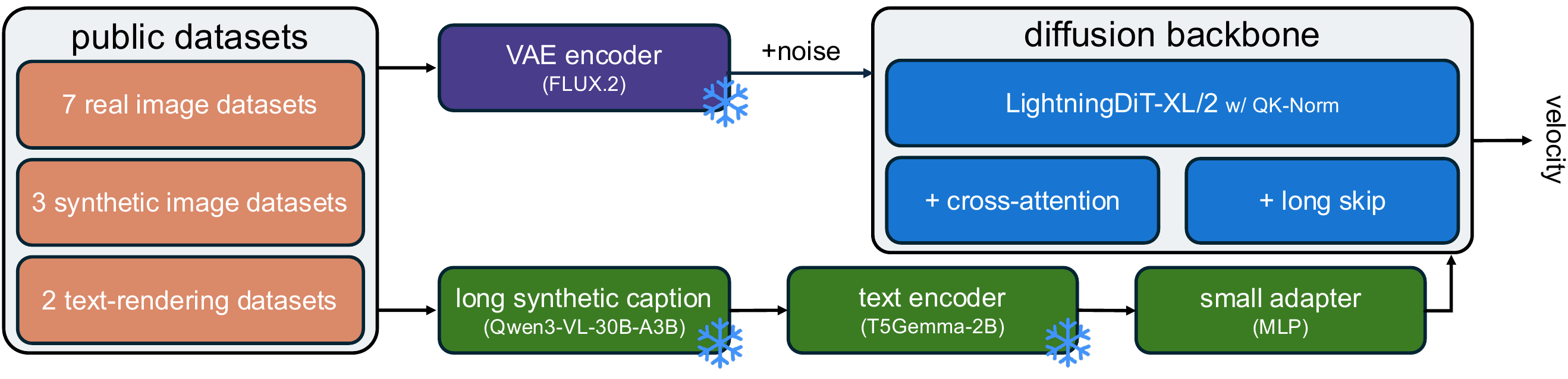 High-level illustration of the baseline controlled-experiment model.