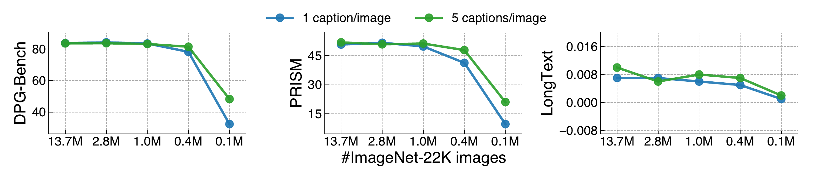 ImageNet-22K subsampling results.