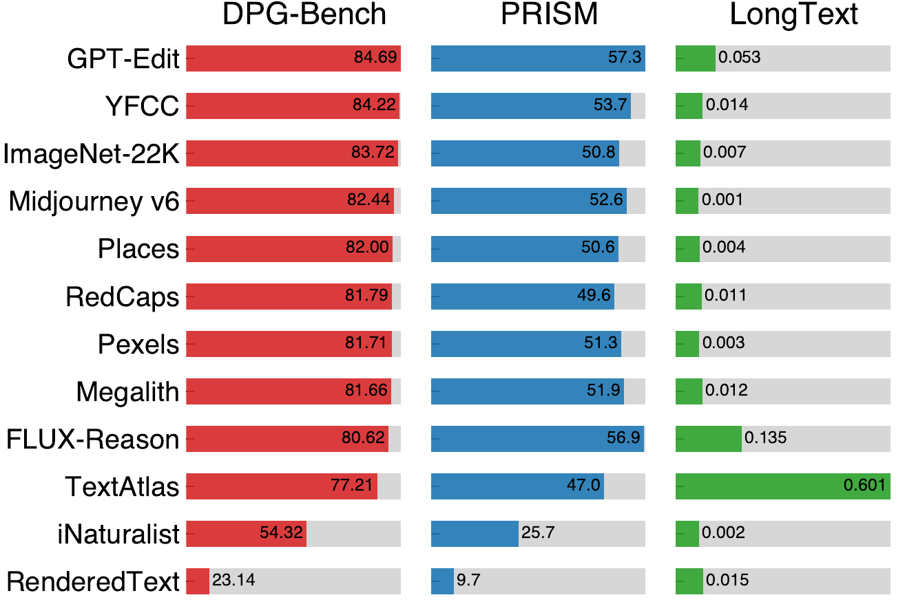 Single-dataset benchmark results for full datasets.