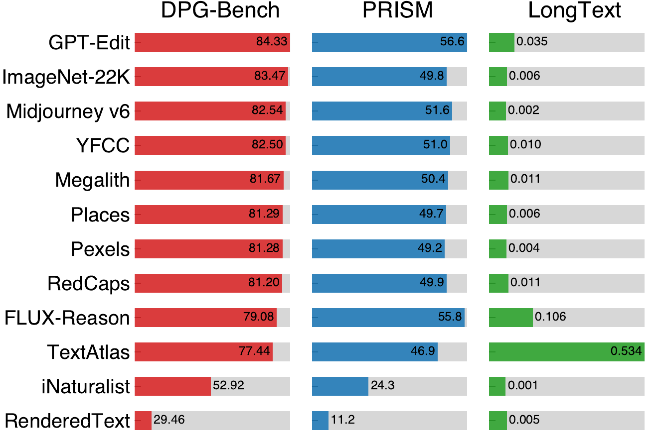Single-dataset benchmark results for 1M subsets.